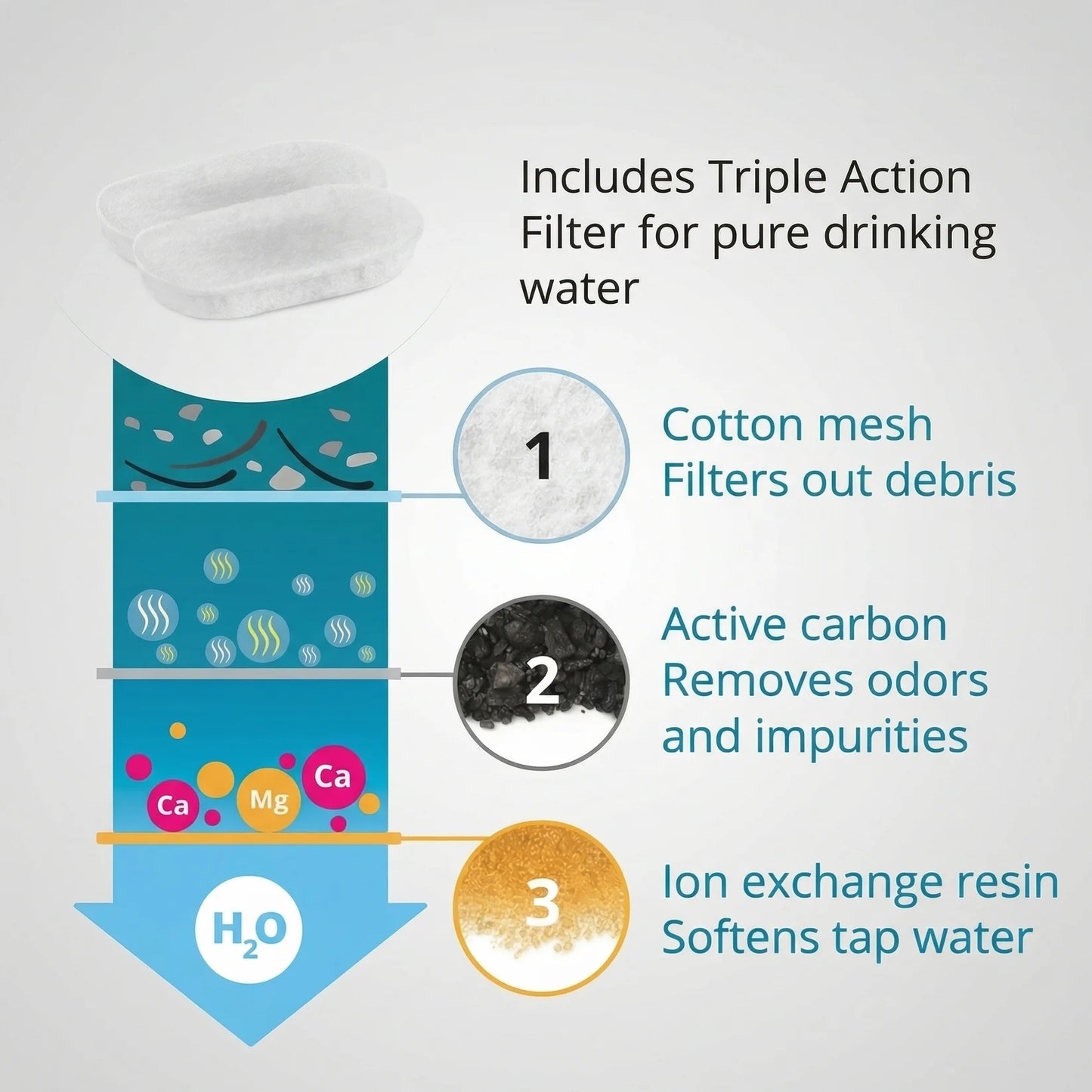 PawTrots™ Dog Water Fountain