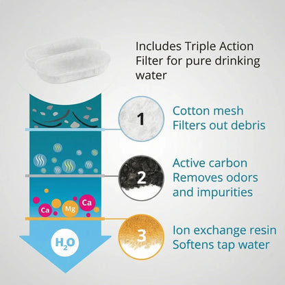 PawTrots™ Dog Water Fountain